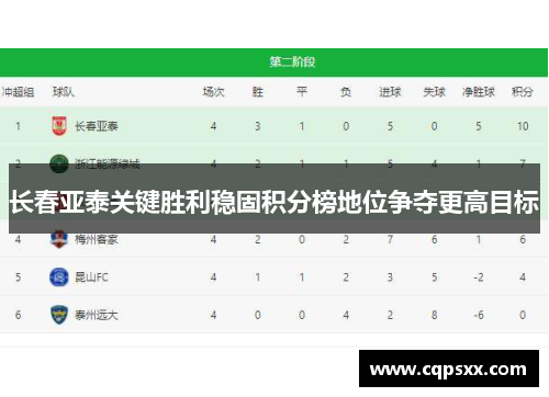 长春亚泰关键胜利稳固积分榜地位争夺更高目标