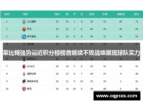 莱比锡强势逼近积分榜榜首继续不败战绩展现球队实力