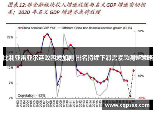 比利亚雷亚尔连败困境加剧 排名持续下滑需紧急调整策略
